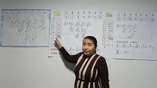 regla del serrucho