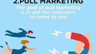 Push Marketing vs Pull Marketing & Importance of #SEO | Hire SEO Expert in Pakistan