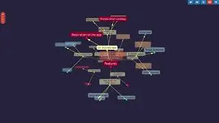 How to write a business plan for creating an app presented as 3D mind map