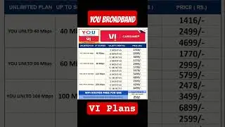 You Broadband By Vodafone Idea Plans #shorts #speedtest #wifi #airfiber #fiber