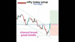 nifty today price action setup 145 point target hit #masterofchart #trading #nifty #priceaction