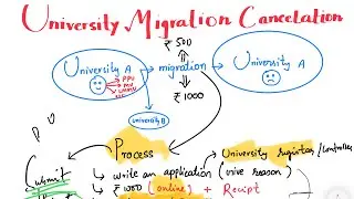 Migration Cancellation FULL PROCESS |  Migration renewal apply ppu | important DOCUMENTS