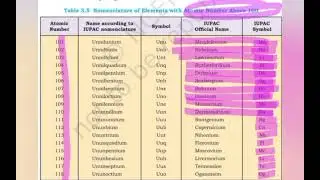 |Inorganic chemistry NCERT pneumonics||Atomic no above 100|#Chemistrytrick #physicstrick #biotricks