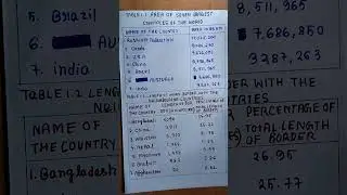 area wise largest country in the world| l India border shareing country|