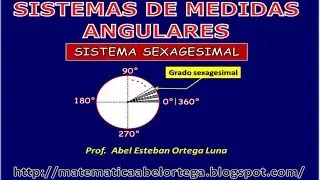 SISTEMAS DE MEDIDAS ANGULARES: Sistema sexagesimal