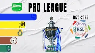 Saudi Pro League All Winners (1975-2025) | Kingdom of Saudi Arabia Football Champions