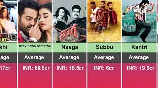 Jr NTR Average Movies list | NTR 30 | War 2 | Devara | RRR