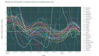 January 20, 2021: COVID-19 Trends: Countries, US States, California Counties