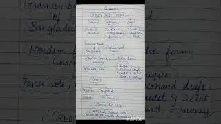 10th CBSE - Economics//Money and Credit//Mind Map//#shorts