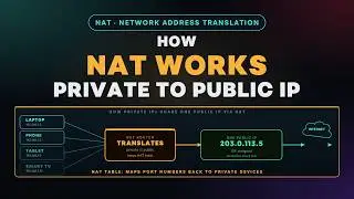 NAT Explained In Detail | How Nat Works | Network Address Translation | What is NAT