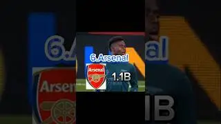 Top 10 Richest football clubs in the world (2024)