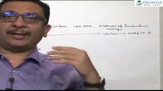 CA Inter Accounts RTP MAY 2020 Solved by Parveen Sharma