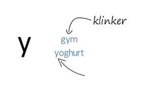 Klinkers en medeklinkers