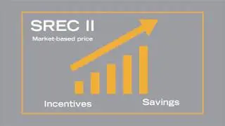 Benefits of the MA SREC II Program