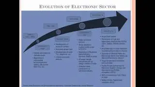 All About Electronics and Communication (EC) Engineering