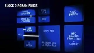 Get Closer - Near Field Communication from NXP Semiconductors and EBV Elektronik