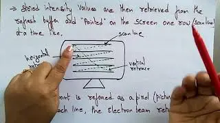 Raster Scan Display | CG | Computer Graphics | Lec-07 | Bhanu Priya