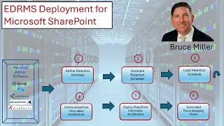 EDRMS Deployment for Microsoft SharePoint