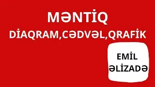 MƏNTİQ (Diaqram,cədvəl,qrafik)