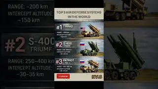 Top 3 Air Defense Systems in the World | THAAD vs S-400 vs Patriot 🔥🌍#shorts