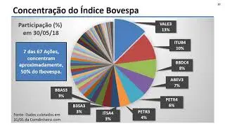 Resumo 8.7 (Finan&ccedil;as 1): O que &eacute; um fundo de investimento Smart Beta