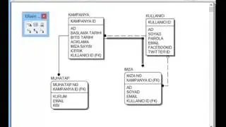 Veri Modelleme Mantıksal Seviye