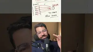 How Push Notifications Work ? | Paytm Scams