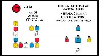 Kin 51 Mono Cristal Azul, Mi&eacute;rcoles 14 de Mayo de 2025, Limi 13.11