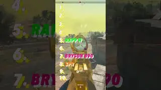 Ranking 10 Warzone 2 Weapons Without Knowing the Next One #Shorts