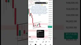 Bitcoin Weekly Time Frame Strong bearish trend 🗣️#shorts#market#ytshorts#bitcoin#trade#nifty#scalpar