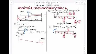 4-2 Conjugate Beam example - Different cross sections