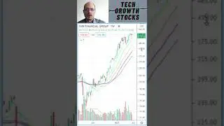 Stocks I am Buying Today - SIVB SVB Financial Group - Stock Picks 2021