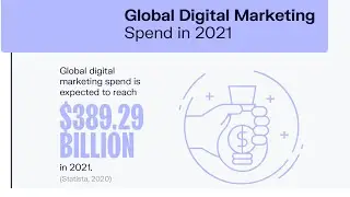 Digital Marketing Agency in Vizag l Succeedo Digital Marketing in Vizag