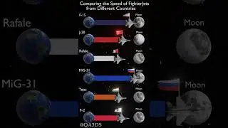 Comparing the Speed of Fighter Jets from Different Countries #planet #3d #3dplanet #universe #earth