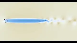 Turbulent Simulation: DNS, RANS, Reynolds Averaging, Turbulence Models, LES