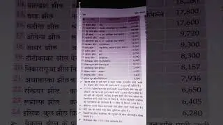 #biharsi #ssc #motivation #geographyexam #geography #shorts #viral #trending #worldgeography