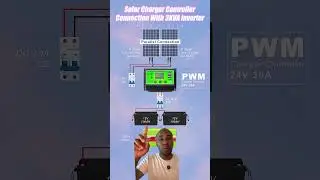 Off-grid solar system: how it works and the function of each component.