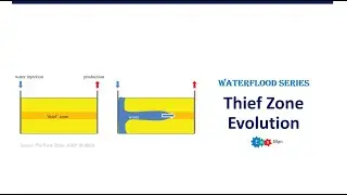 Thief Zone Evolution