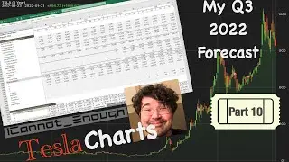 My Tesla 2022 Q3 Forecast, Part 10: How I Forecast Production & Deliveries