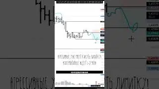 🔥 Интересный сетап по USD/CAD &ndash; пробой и новые уровни!