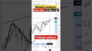 weekly options trading strategies|| weekly trading strategy|| bank nifty traingle pattern