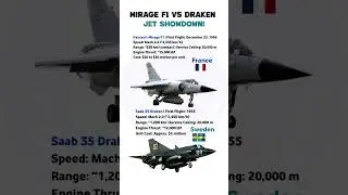 Mirage F1 vs Saab 35 &ndash; Specifications Comparison