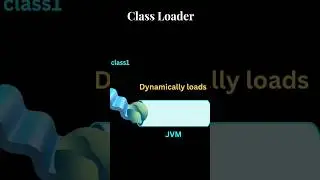Class Loader visual presentation #java #interview #classloader #shorts #2024