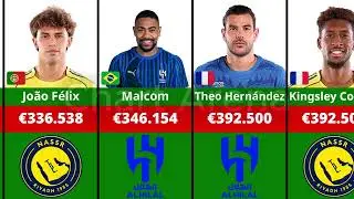Saudi Pro League Weekly Wage Ranking 25/26 | Who Earns the Most?