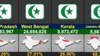 Indian States Wise Muslim Population 2025 | Info Globe