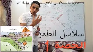 تشكل سلاسل الطمر