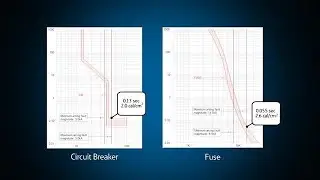 Eaton's Engineering Services Arc flash analysis - understanding maximum and minimum fault levels