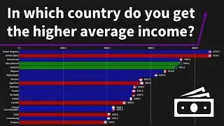 Average income per country [1800 - 2021]