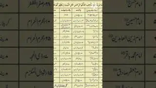 wiladat Aur shahadat|12 imam|TrT Daily Vlogs