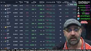 Cardano Working With Twitter? ADA has the Worlds Largest DAO
